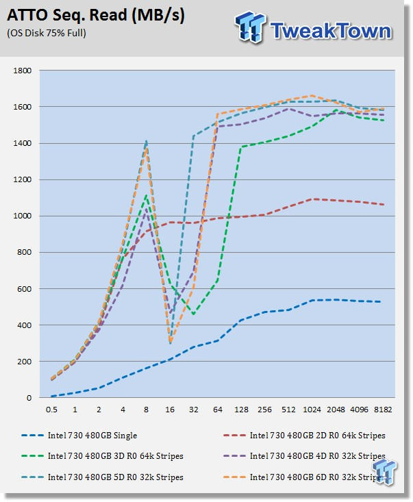 Intel 730 480GB 6-Drive SSD RAID Report 14