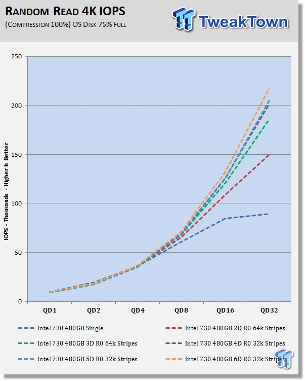 Intel 730 480GB 6-Drive SSD RAID Report 16