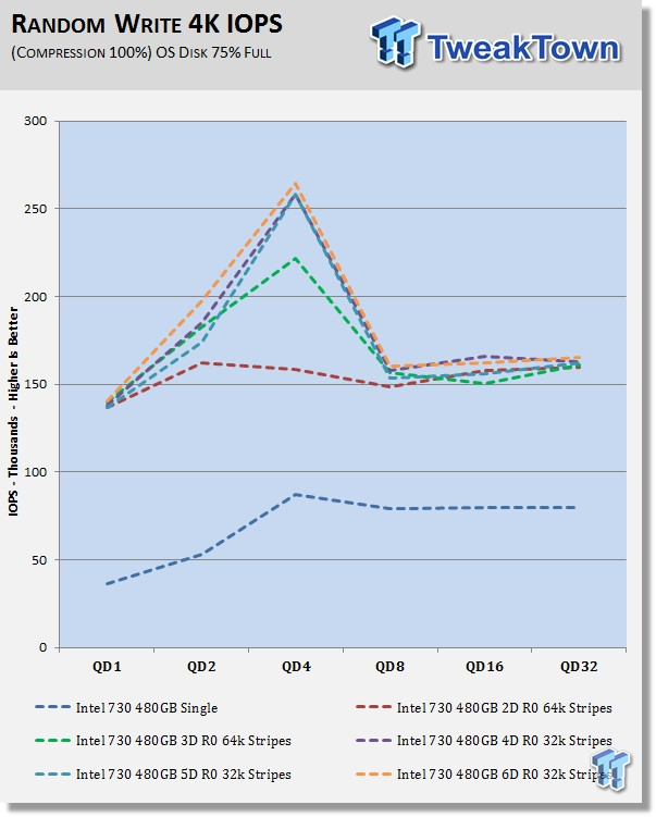 Intel 730 480GB 6-Drive SSD RAID Report 17