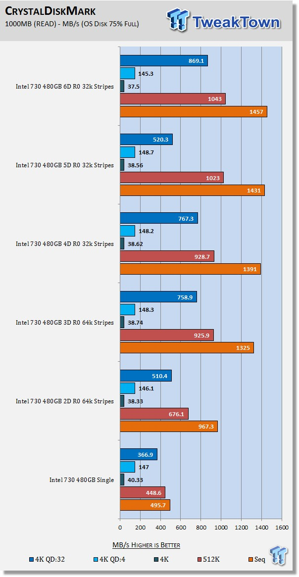 Intel 730 480GB 6-Drive SSD RAID Report 19