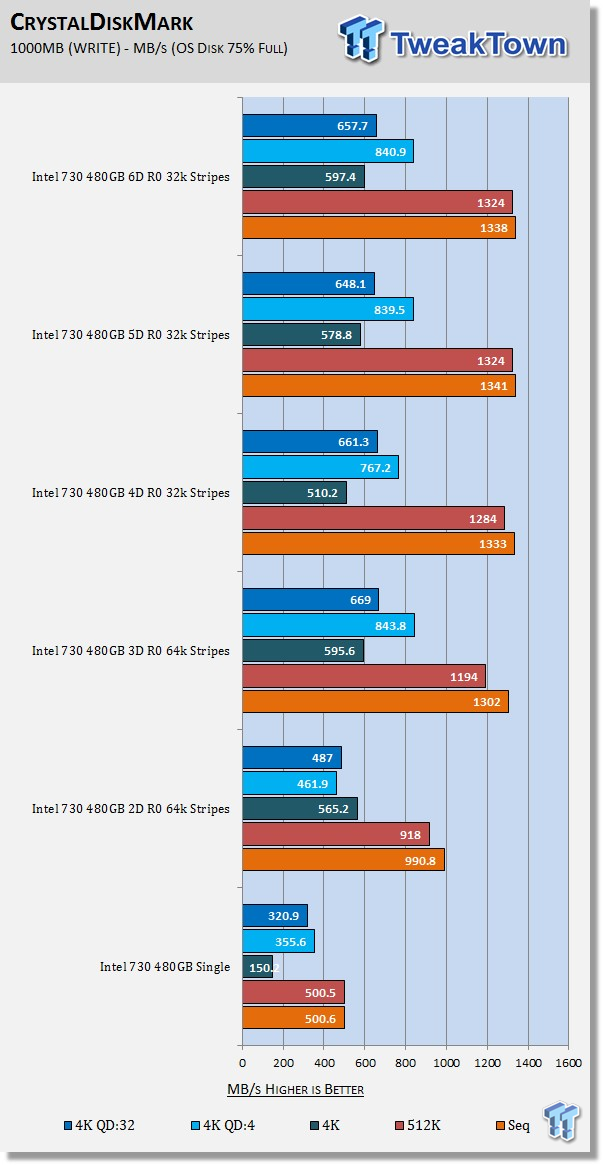 Intel 730 480GB 6-Drive SSD RAID Report 20