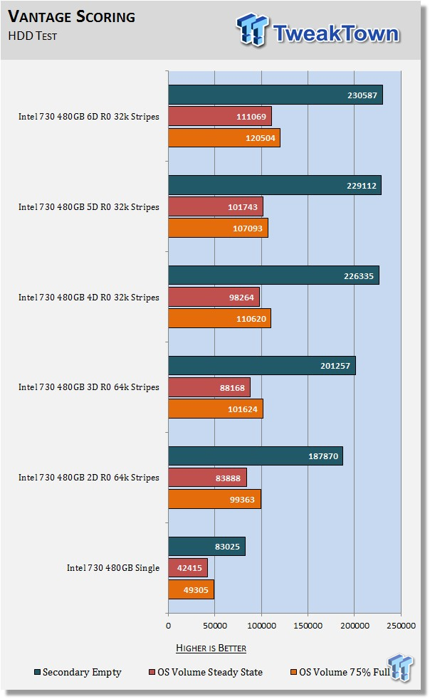 Intel 730 480GB 6-Drive SSD RAID Report 26