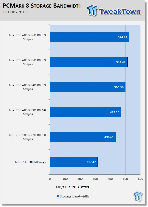 Intel 730 480GB 6-Drive SSD RAID Report 30