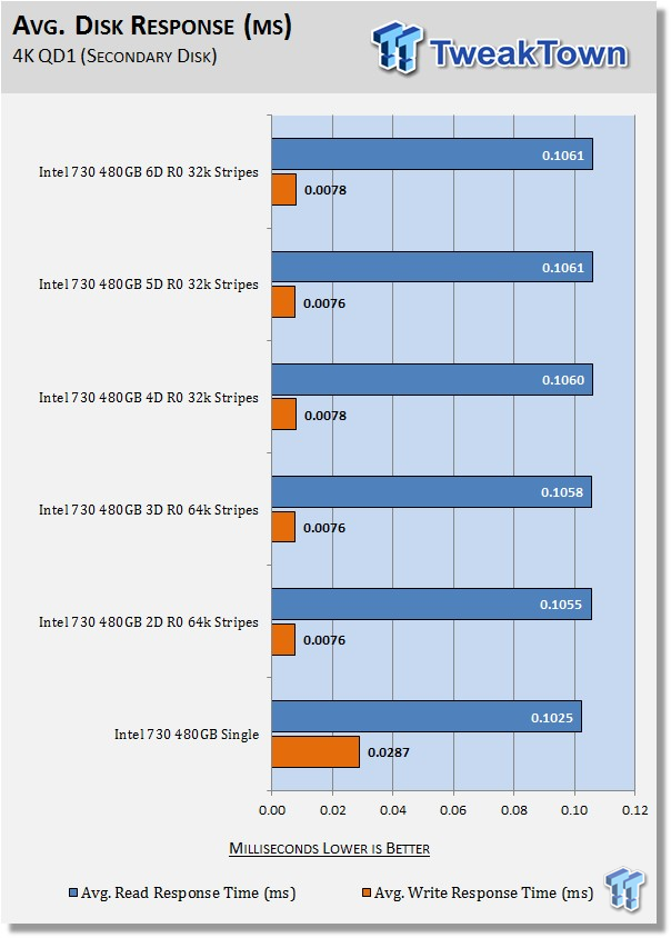 Intel 730 480GB 6-Drive SSD RAID Report 33