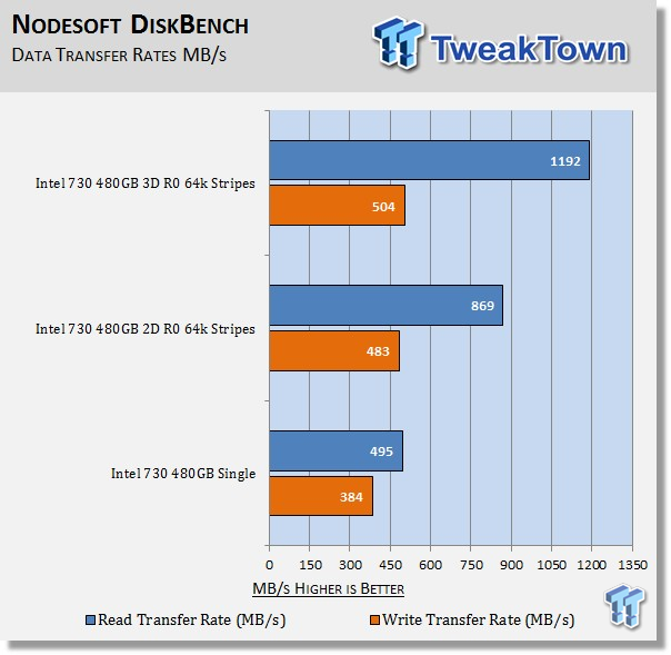 Intel 730 480GB 6-Drive SSD RAID Report 36