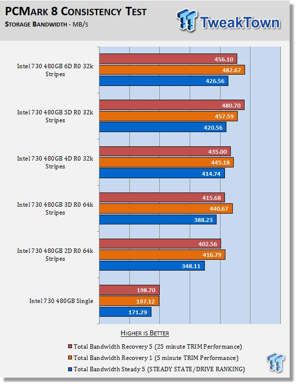 Intel 730 480GB 6-Drive SSD RAID Report 37