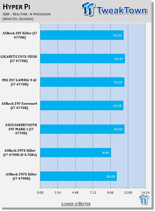 ASRock Z97X Fatal1ty Killer (Intel Z97) Motherboard Review