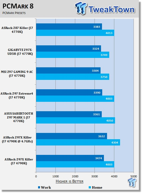 Asrock Z X Fatal Ty Killer Intel Z Motherboard Review