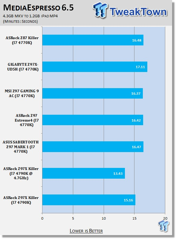 ASRock Z97X Fatal1ty Killer (Intel Z97) Motherboard Review