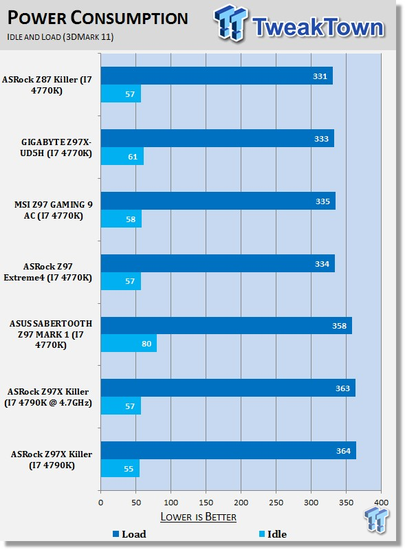 ASRock > Fatal1ty Z97X Killer