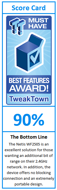 What do TweakTown.com awards mean? Click for details!