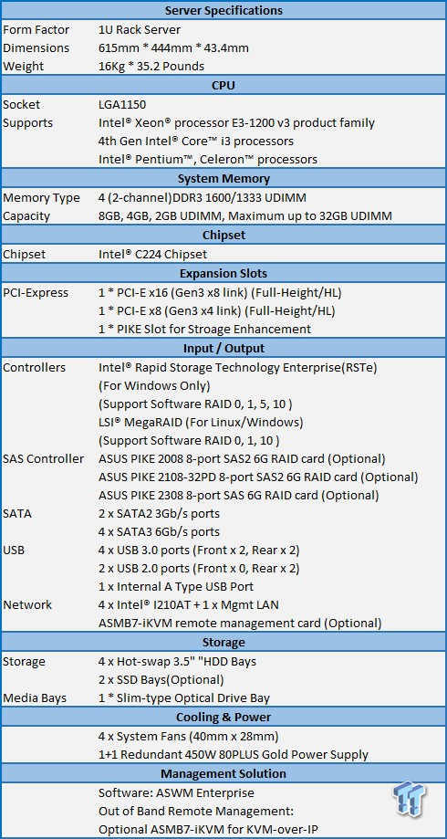 ASUS RS300-E8-RS4 Intel Xeon 22nm Server Review 10 ASUS RS300-E8-RS4 Intel Xeon 22nm Server Review 10