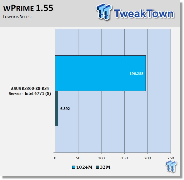 ASUS RS300-E8-RS4 Intel Xeon 22nm Server Review 47 ASUS RS300-E8-RS4 Intel Xeon 22nm Server Review 47