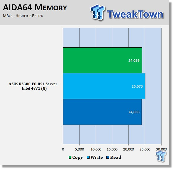 ASUS RS300-E8-RS4 Intel Xeon 22nm Server Review 48 ASUS RS300-E8-RS4 Intel Xeon 22nm Server Review 48