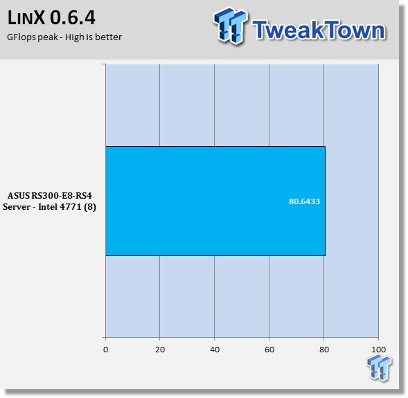 ASUS RS300-E8-RS4 Intel Xeon 22nm Server Review 49 ASUS RS300-E8-RS4 Intel Xeon 22nm Server Review 49
