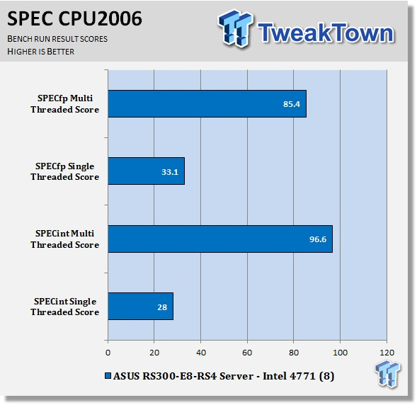 ASUS RS300-E8-RS4 Intel Xeon 22nm Server Review 51 ASUS RS300-E8-RS4 Intel Xeon 22nm Server Review 51