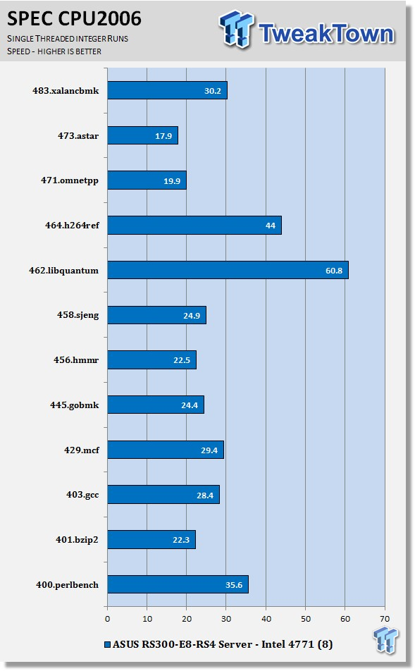 ASUS RS300-E8-RS4 Intel Xeon 22nm Server Review 52 ASUS RS300-E8-RS4 Intel Xeon 22nm Server Review 52