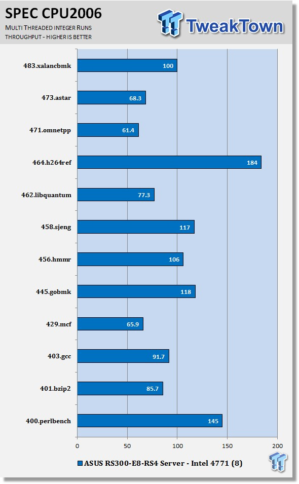 ASUS RS300-E8-RS4 Intel Xeon 22nm Server Review 53 ASUS RS300-E8-RS4 Intel Xeon 22nm Server Review 53