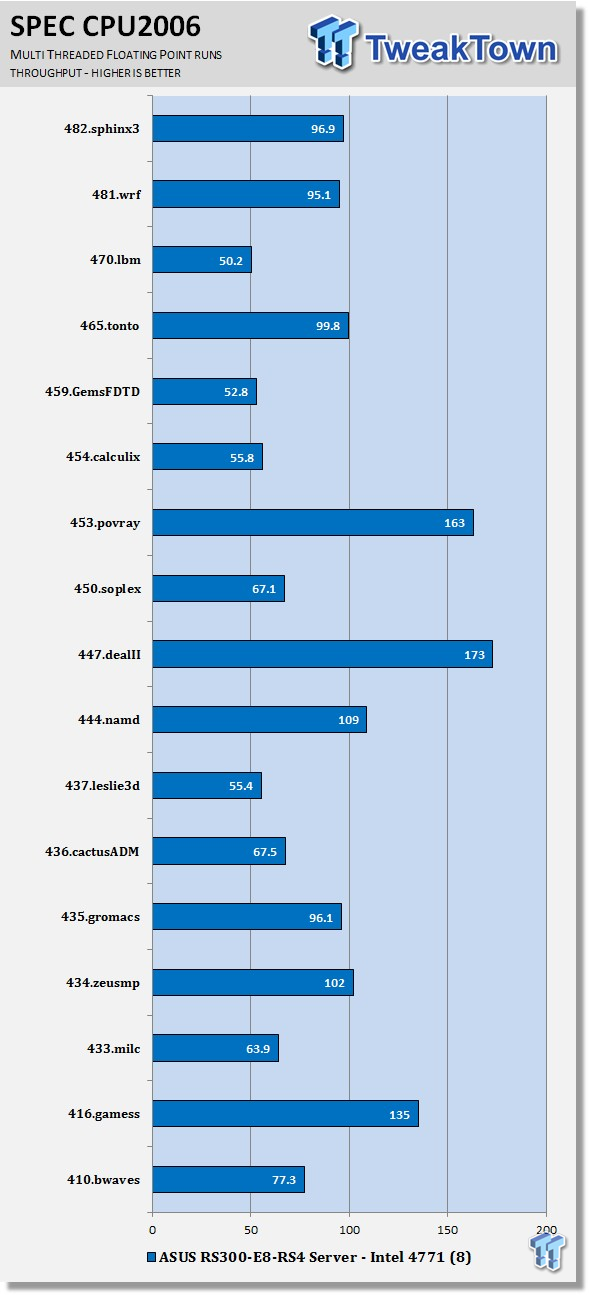 ASUS RS300-E8-RS4 Intel Xeon 22nm Server Review 55 ASUS RS300-E8-RS4 Intel Xeon 22nm Server Review 55
