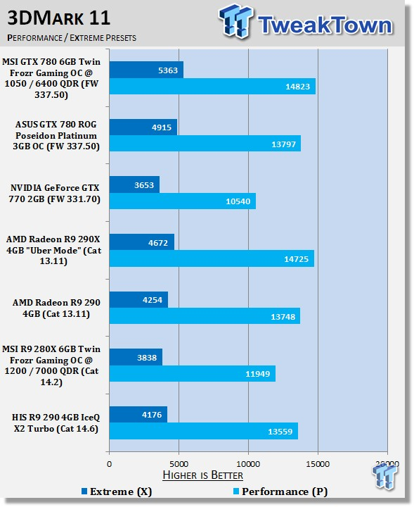 HIS Radeon R9 290 4GB IceQ X2 Turbo Video Card Review 20 HIS Radeon R9 290 4GB IceQ X2 Turbo Video Card Review 20