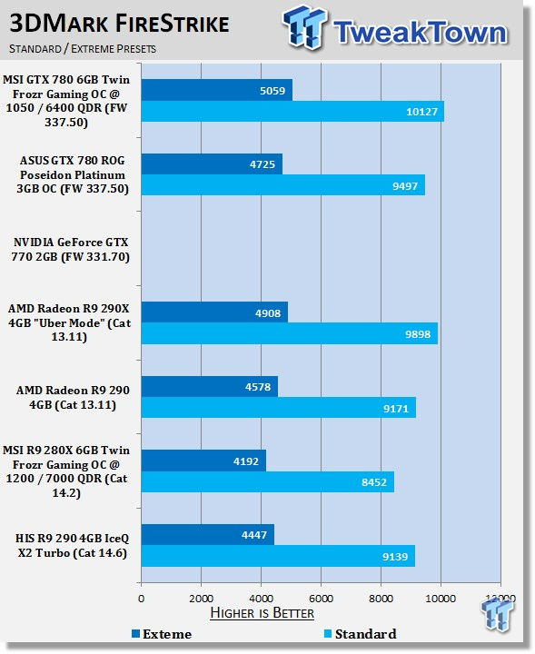 HIS Radeon R9 290 4GB IceQ X2 Turbo Video Card Review 21 HIS Radeon R9 290 4GB IceQ X2 Turbo Video Card Review 21