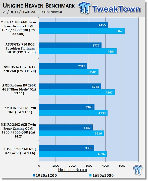 HIS Radeon R9 290 4GB IceQ X2 Turbo Video Card Review 22 HIS Radeon R9 290 4GB IceQ X2 Turbo Video Card Review 22