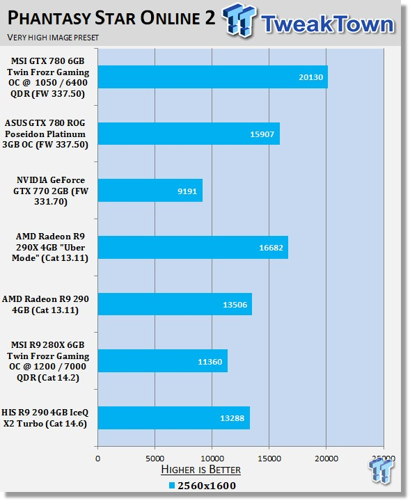 HIS Radeon R9 290 4GB IceQ X2 Turbo Video Card Review 23 HIS Radeon R9 290 4GB IceQ X2 Turbo Video Card Review 23