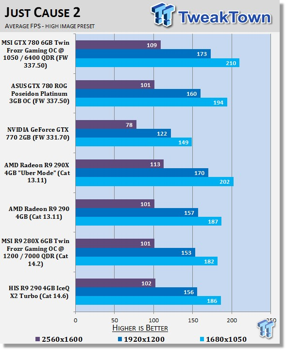 HIS Radeon R9 290 4GB IceQ X2 Turbo Video Card Review 25 HIS Radeon R9 290 4GB IceQ X2 Turbo Video Card Review 25