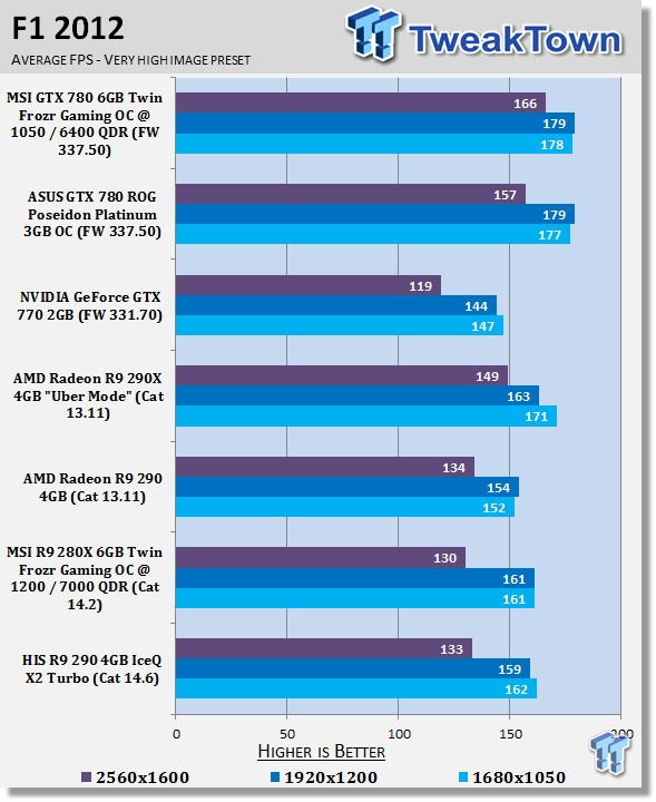 HIS Radeon R9 290 4GB IceQ X2 Turbo Video Card Review 26 HIS Radeon R9 290 4GB IceQ X2 Turbo Video Card Review 26