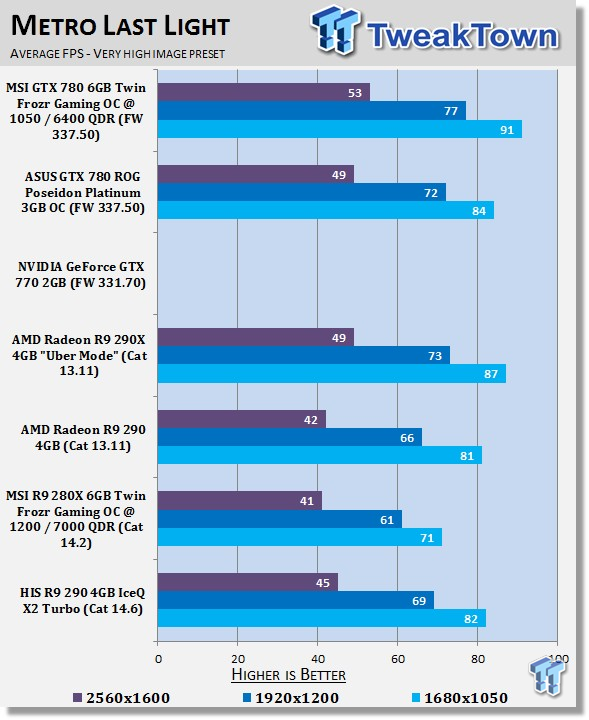 HIS Radeon R9 290 4GB IceQ X2 Turbo Video Card Review 27 HIS Radeon R9 290 4GB IceQ X2 Turbo Video Card Review 27