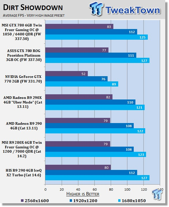 HIS Radeon R9 290 4GB IceQ X2 Turbo Video Card Review 28 HIS Radeon R9 290 4GB IceQ X2 Turbo Video Card Review 28