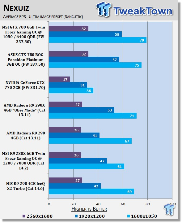 HIS Radeon R9 290 4GB IceQ X2 Turbo Video Card Review 29 HIS Radeon R9 290 4GB IceQ X2 Turbo Video Card Review 29