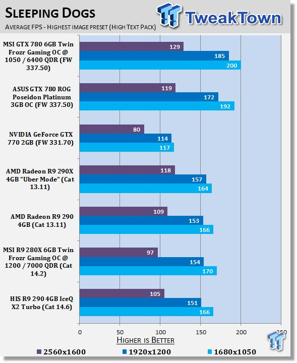 HIS Radeon R9 290 4GB IceQ X2 Turbo Video Card Review 31 HIS Radeon R9 290 4GB IceQ X2 Turbo Video Card Review 31