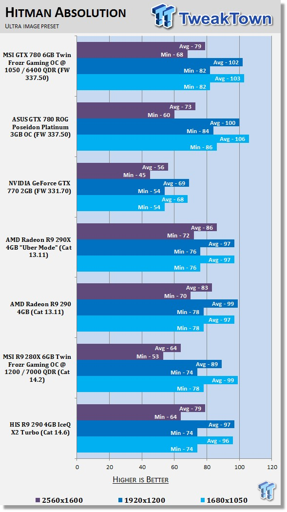 HIS Radeon R9 290 4GB IceQ X2 Turbo Video Card Review 32 HIS Radeon R9 290 4GB IceQ X2 Turbo Video Card Review 32