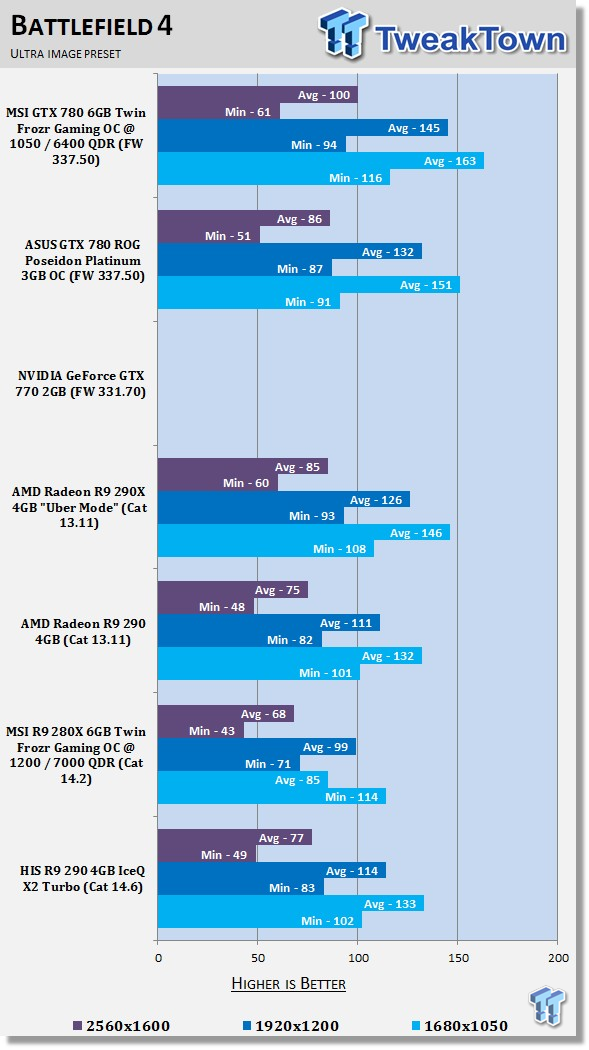 HIS Radeon R9 290 4GB IceQ X2 Turbo Video Card Review 35 HIS Radeon R9 290 4GB IceQ X2 Turbo Video Card Review 35