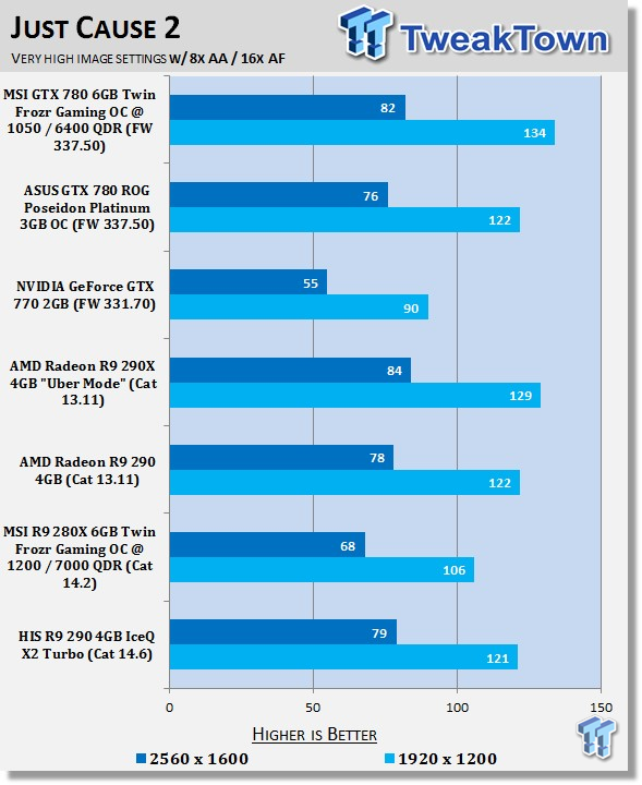 HIS Radeon R9 290 4GB IceQ X2 Turbo Video Card Review 37 HIS Radeon R9 290 4GB IceQ X2 Turbo Video Card Review 37