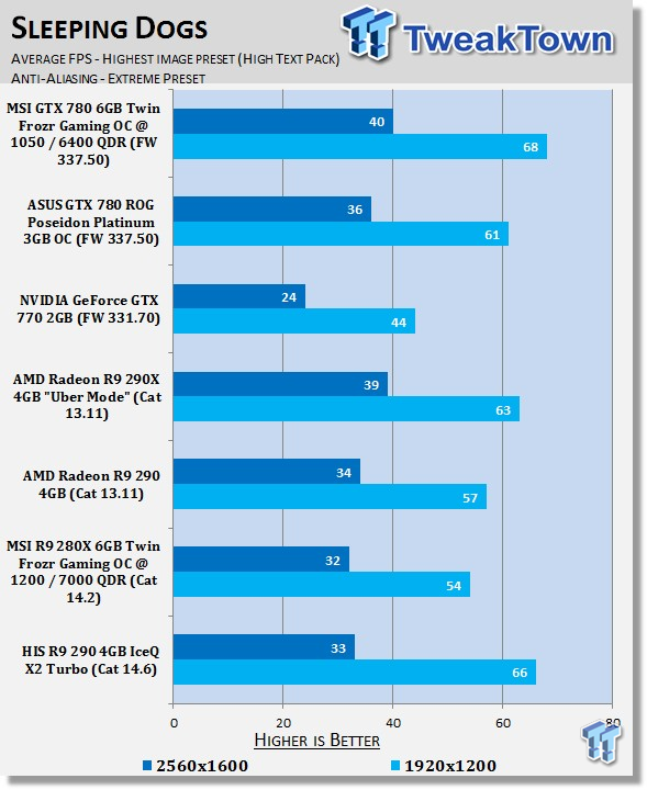 HIS Radeon R9 290 4GB IceQ X2 Turbo Video Card Review 38 HIS Radeon R9 290 4GB IceQ X2 Turbo Video Card Review 38