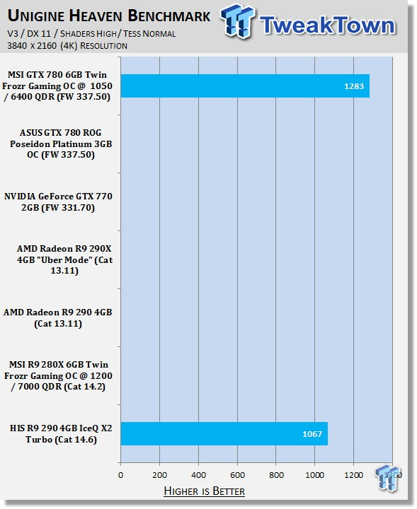 HIS Radeon R9 290 4GB IceQ X2 Turbo Video Card Review 39 HIS Radeon R9 290 4GB IceQ X2 Turbo Video Card Review 39