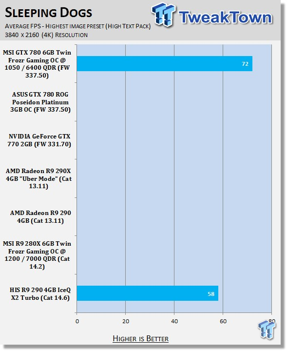 HIS Radeon R9 290 4GB IceQ X2 Turbo Video Card Review 40 HIS Radeon R9 290 4GB IceQ X2 Turbo Video Card Review 40