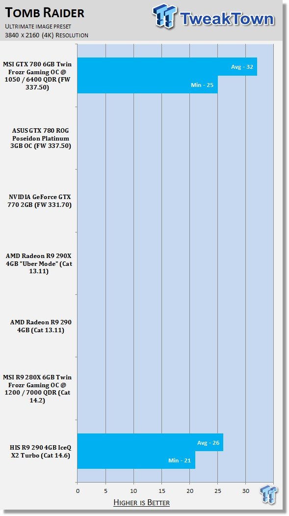 HIS Radeon R9 290 4GB IceQ X2 Turbo Video Card Review 42 HIS Radeon R9 290 4GB IceQ X2 Turbo Video Card Review 42