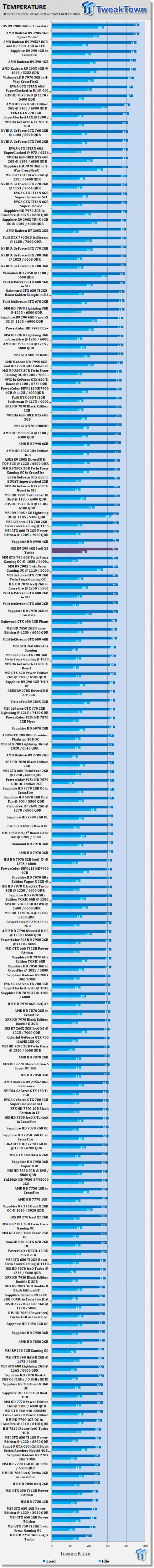 HIS Radeon R9 290 4GB IceQ X2 Turbo Video Card Review 50 HIS Radeon R9 290 4GB IceQ X2 Turbo Video Card Review 50