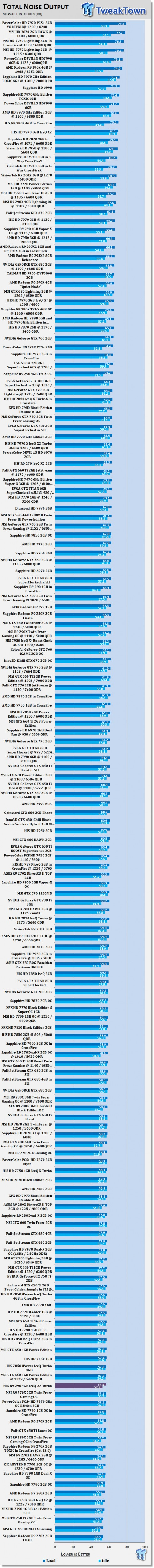 HIS Radeon R9 290 4GB IceQ X2 Turbo Video Card Review 51 HIS Radeon R9 290 4GB IceQ X2 Turbo Video Card Review 51