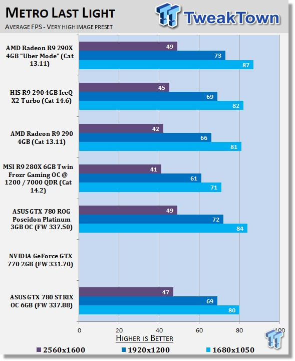 ASUS GeForce GTX 780 6GB STRIX OC Video Card Review