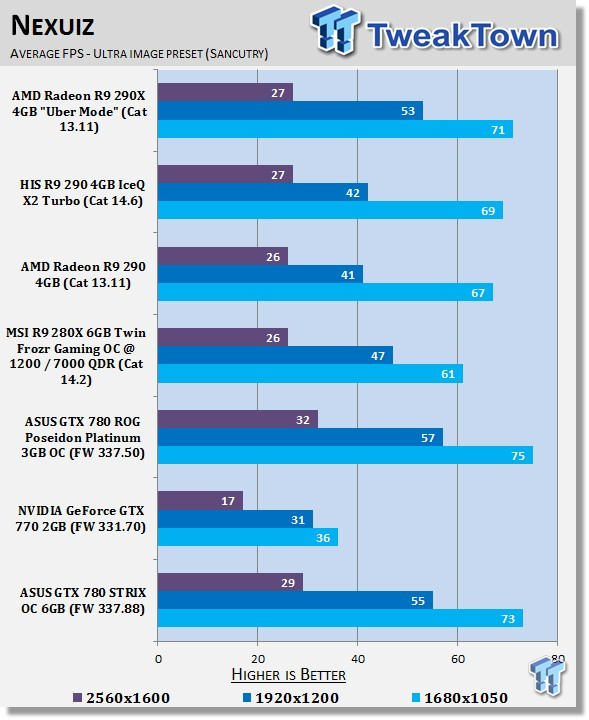 ASUS GeForce GTX 780 6GB STRIX OC Video Card Review