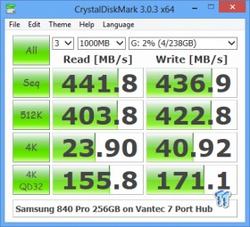 Vantec UGT-AH700U3 7-Port USB 3.0 Hub Review 10
