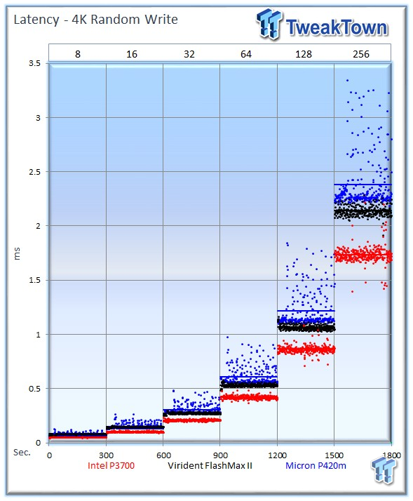 NSE4_FGT-7.0 Zertifikatsdemo