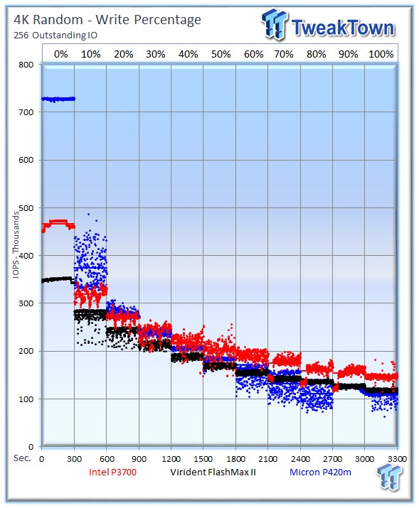 Defining NVMe - Hands-on testing with the 1.6TB Intel P3700 SSD 102 Defining NVMe - Hands-on testing with the 1.6TB Intel P3700 SSD 102