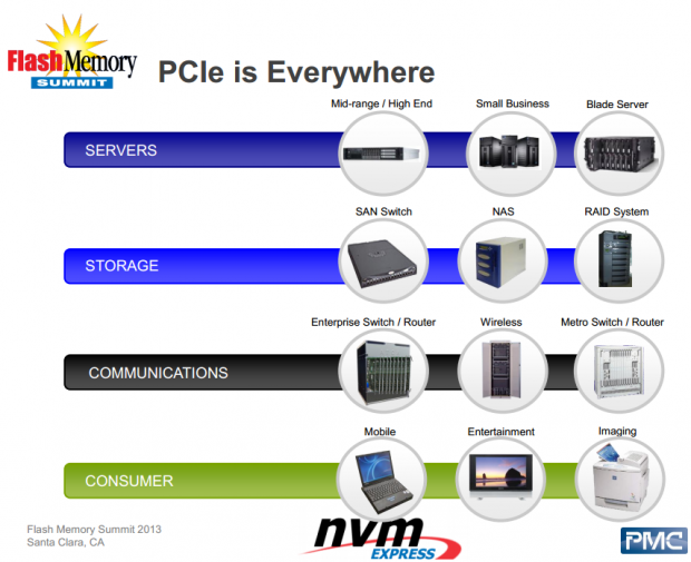Defining NVMe - Hands-on testing with the 1.6TB Intel P3700 SSD 17 Defining NVMe - Hands-on testing with the 1.6TB Intel P3700 SSD 17