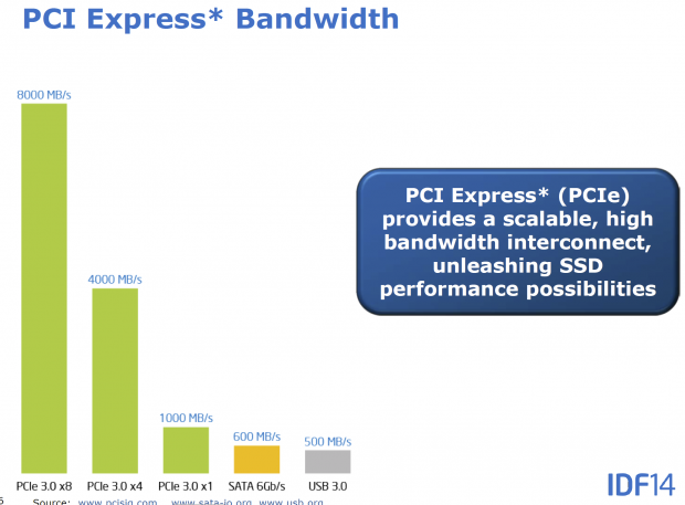 Defining NVMe - Hands-on testing with the 1.6TB Intel P3700 SSD 18 Defining NVMe - Hands-on testing with the 1.6TB Intel P3700 SSD 18