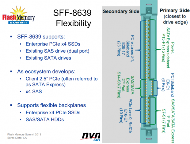 Defining NVMe - Hands-on testing with the 1.6TB Intel P3700 SSD 20 Defining NVMe - Hands-on testing with the 1.6TB Intel P3700 SSD 20